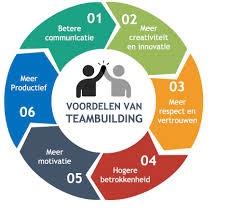 teambuilding opdrachten