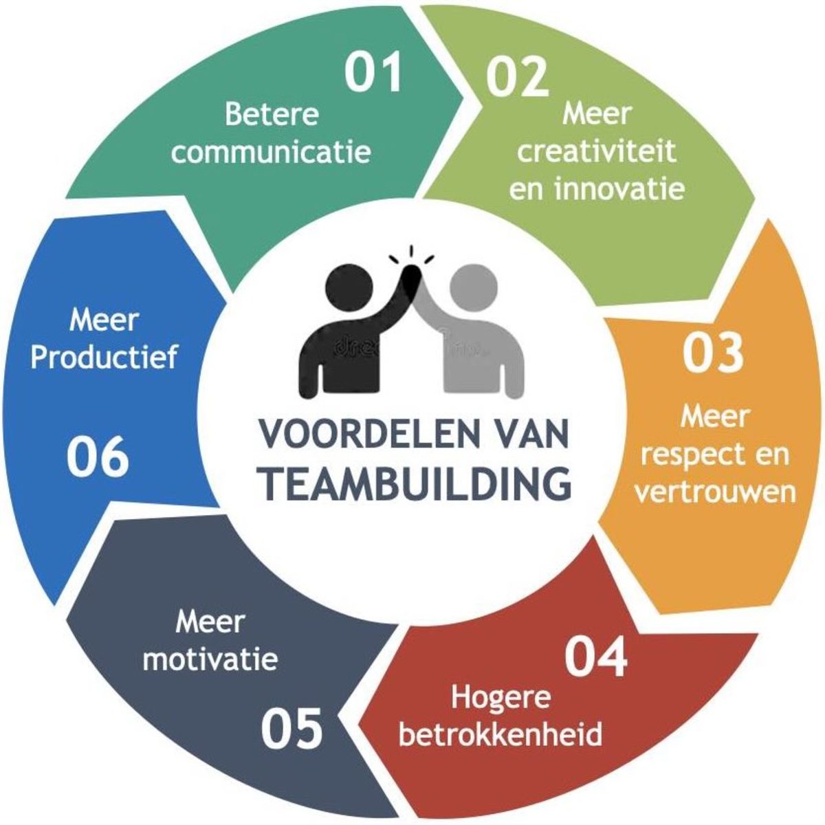 teambuilding opdrachten klas