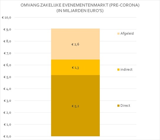 zakelijke evenementen 2019