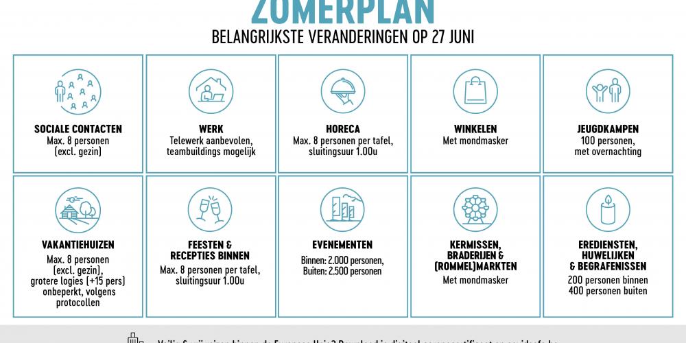 bedrijfsfeest corona