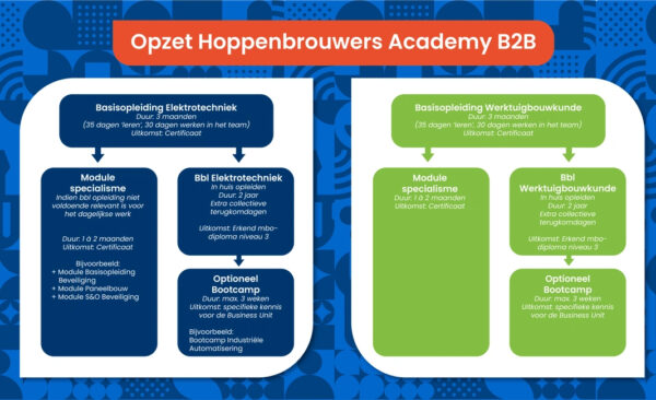 bbl opleiding evenementenorganisatie